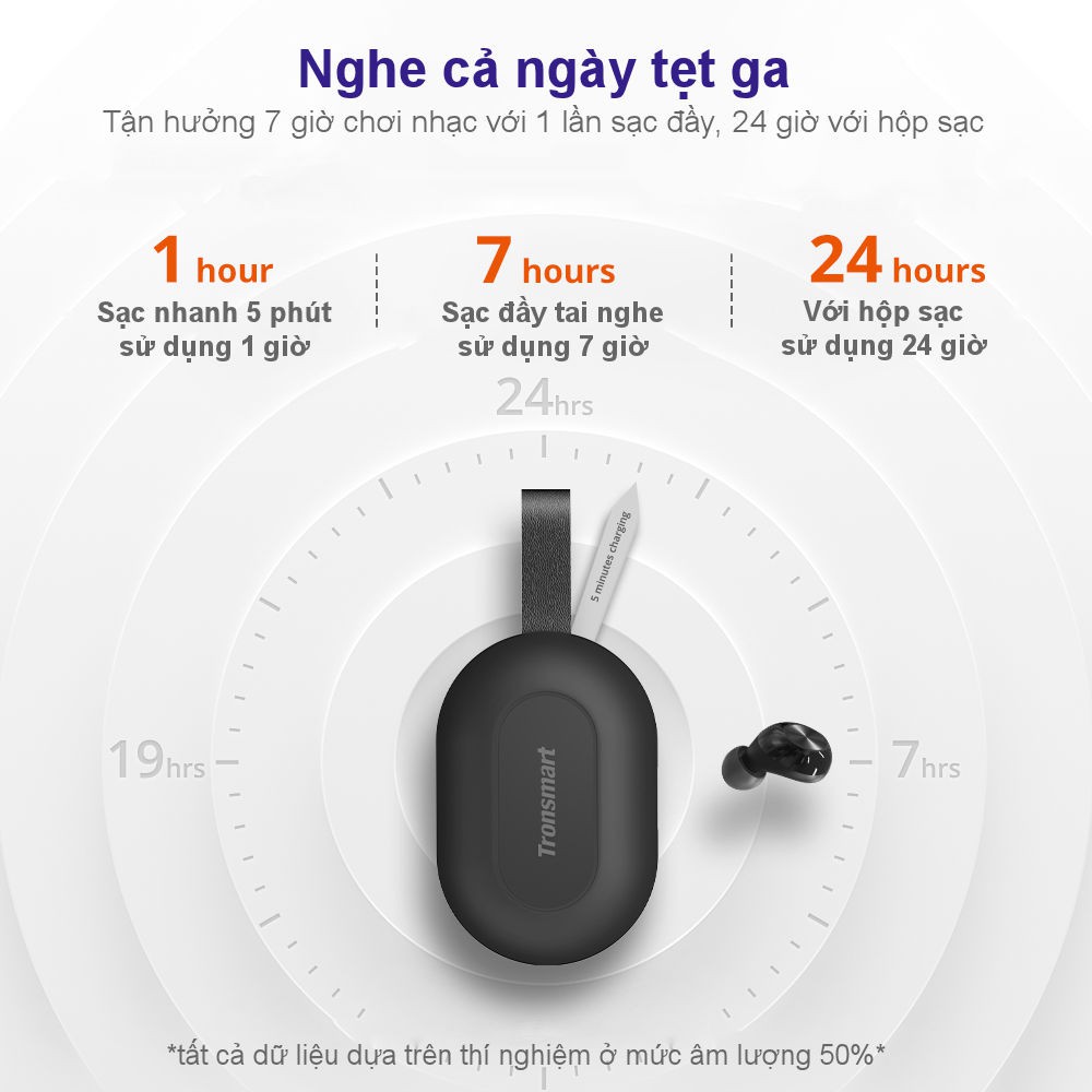✪ CHÍNH HÃNG ✪ Tronsmart Spunky Beat | Tai nghe Bluetooth không dây 5.0 chống nước IPX5 tích hợp công nghệ hủy tiếng ồn | BigBuy360 - bigbuy360.vn