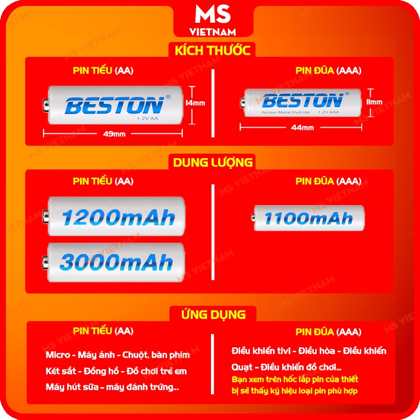 Pin Sạc AA - AAA Beston - Chính Hãng - Dung Lượng Cao, Sạc Hơn 1500 vòng, Đa Năng, An Toàn - BH 1 đổi 1 - MS Vietnam