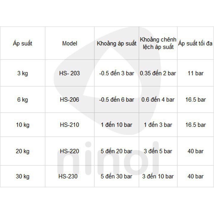 CÔNG TẮT ÁP SUẤT ÁP LỰC HS203, HS206, HS210, HS220, HS230