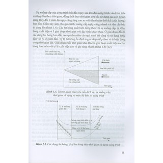 Sách - Bảo Trì Công Trình Xây Dựng