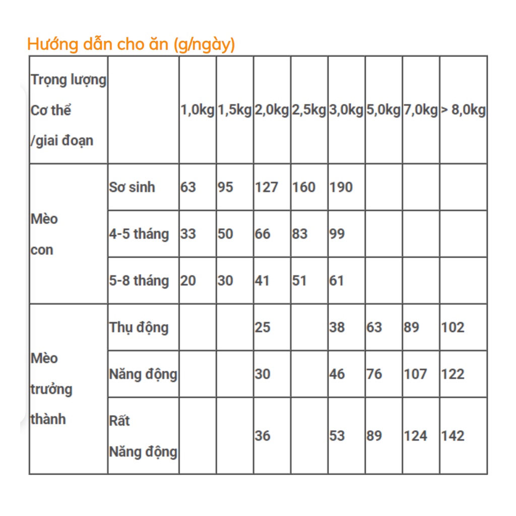 Hạt Cat Eye |Cat's eye |Catseye |Cateyes |Cateye Tiêu Búi Lông Cho Mèo Mọi Lứa Tuổi 13.5kg