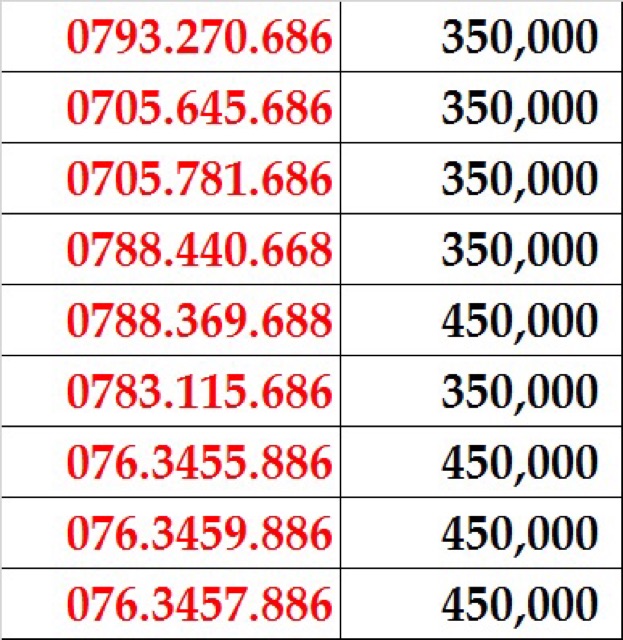 Sim số đẹp lộc phát thần tài giá rẻ