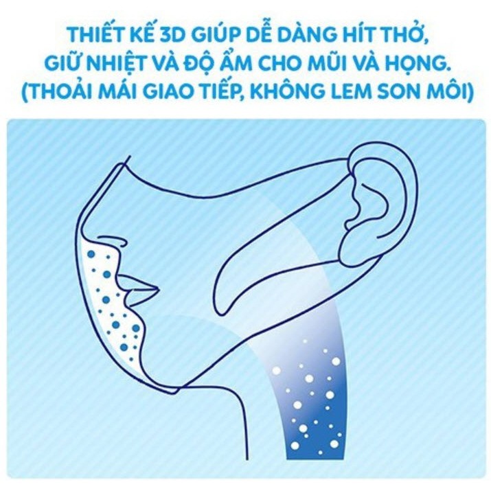 Khẩu trang ngăn khói bụi Unicharm 3D Mask Super Fit size M gói 5 cái [Chính Hãng] [Siêu Rẻ] | BigBuy360 - bigbuy360.vn