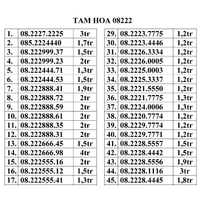 Sim tam hoa đôi 08222 vina