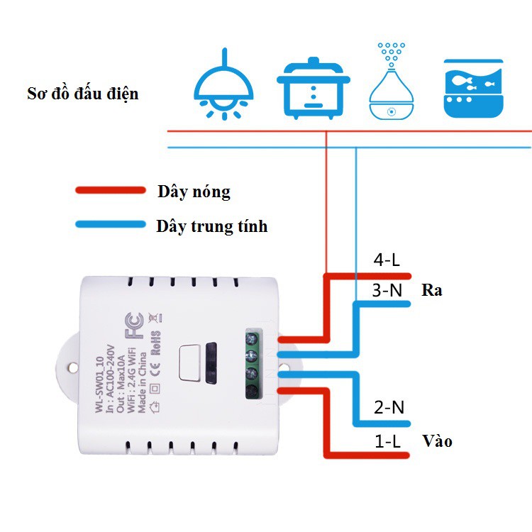 Công tắc điều khiển thiết bị điện từ xa đa năng qua Wifi