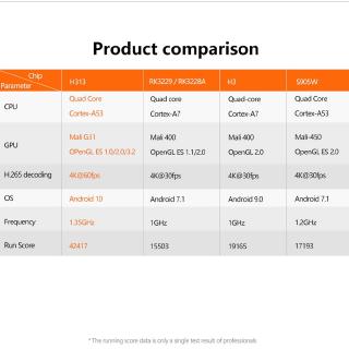 [Perfk1] Bộ Android 10.0 H313 Core 4K 2.4G Wifi Android 10