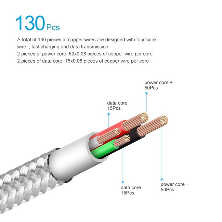 Sạc Cáp Nhanh Hít Nam Châm Elough 2.4A Model E04 Chui MicroUSB, Lightning, Type C Chính Hãng