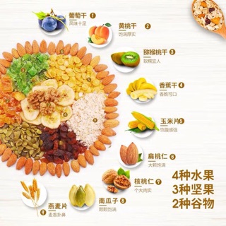 NGŨ CỐC ÓC CHÓ, HẠNH NHÂN
