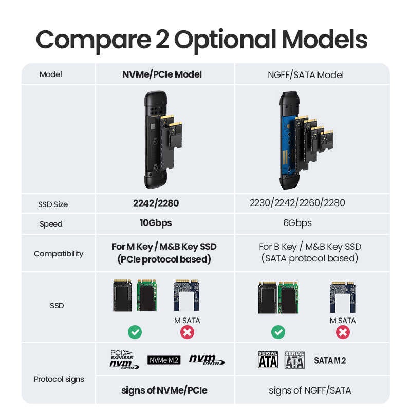 Hộp đựng ổ cứng M.2 NVME/ PCIe, chân cắm USB-C và USB 3.1, tốc độ lên đến 10Gbps UGREEN CM353 70532