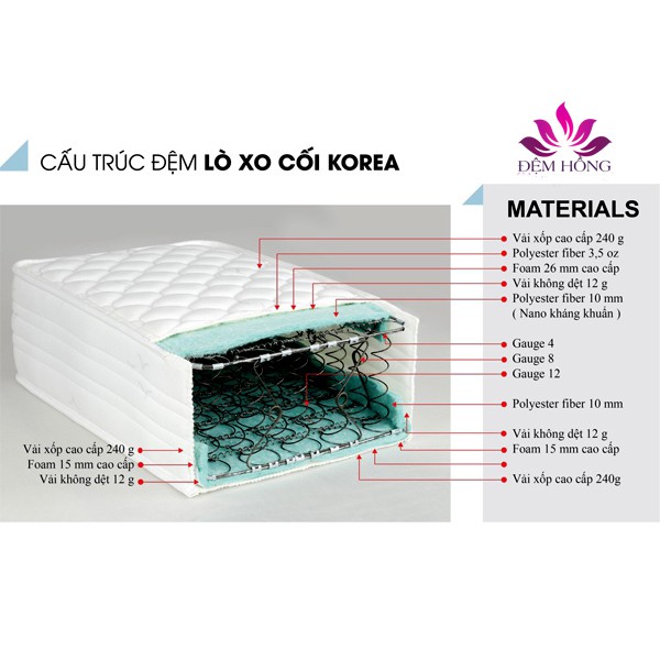 Giá khuyến mại đệm lò xo Korea Hàn Quốc cao cấp chính hãng