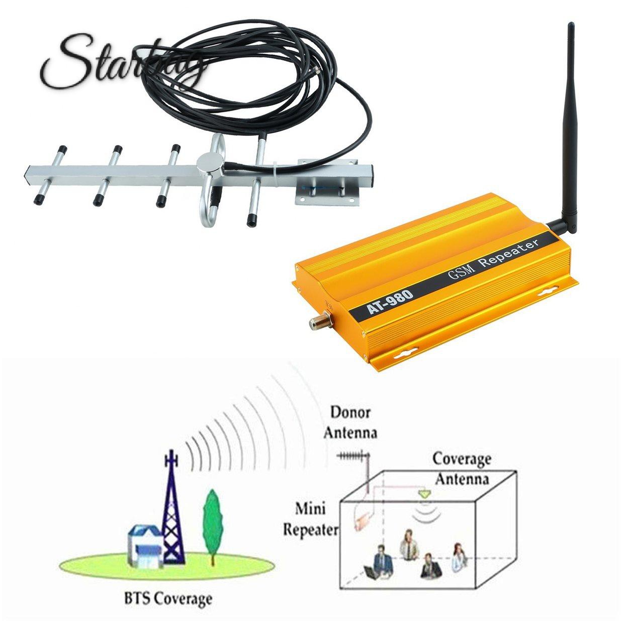 Bộ Khuếch Đại Tín Hiệu Điện Thoại Di Động Gsm 900mhz | BigBuy360 - bigbuy360.vn