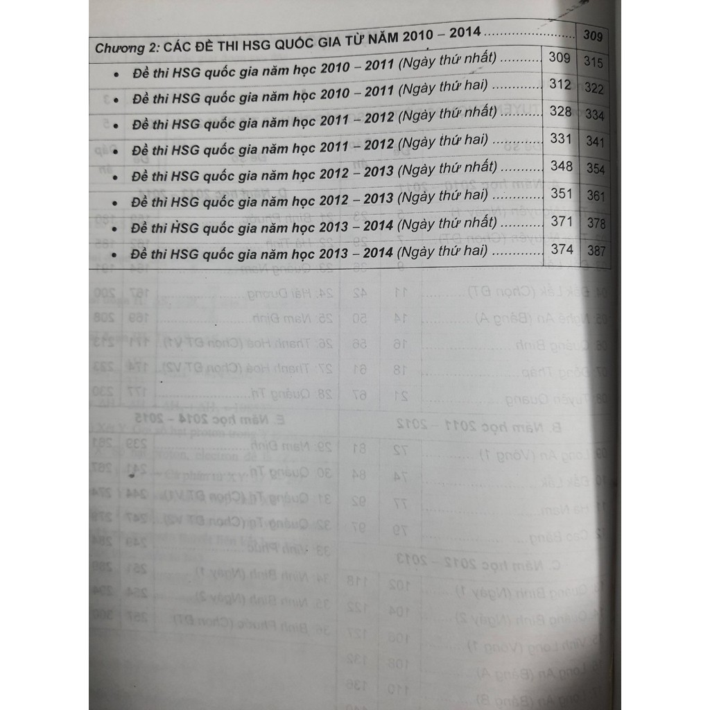 Sách - Tuyển Chọn Đề Thi Học Sinh Giỏi THPT Môn Hóa Học