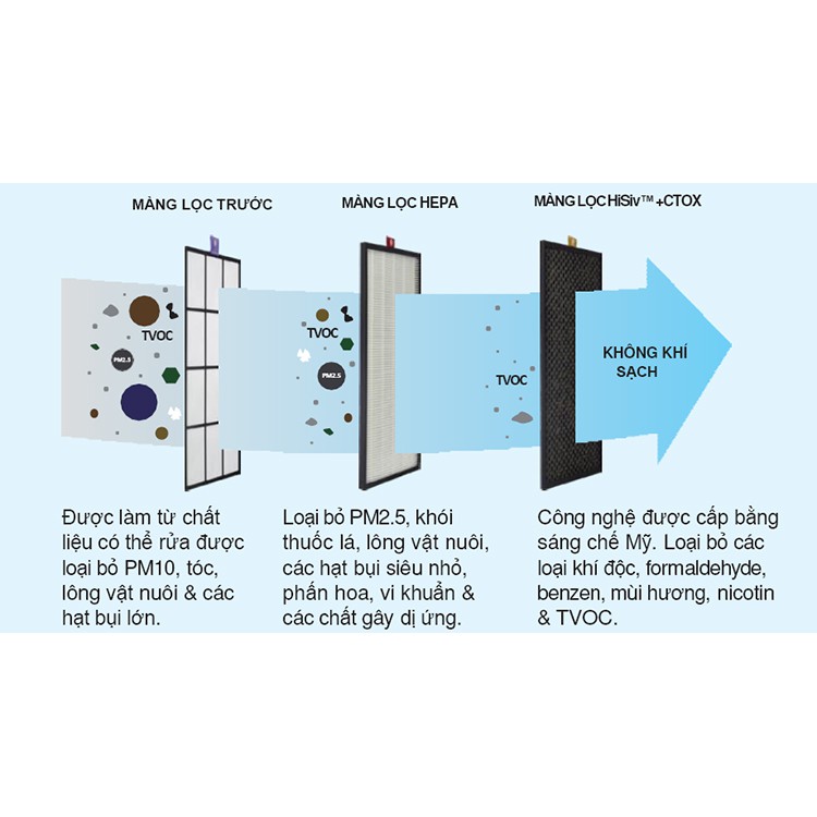 Màng lọc máy lọc không khí ô tô, lọc bụi PM2.5 siêu sạch, lọc bụi siêu mịn-thaonhi172016