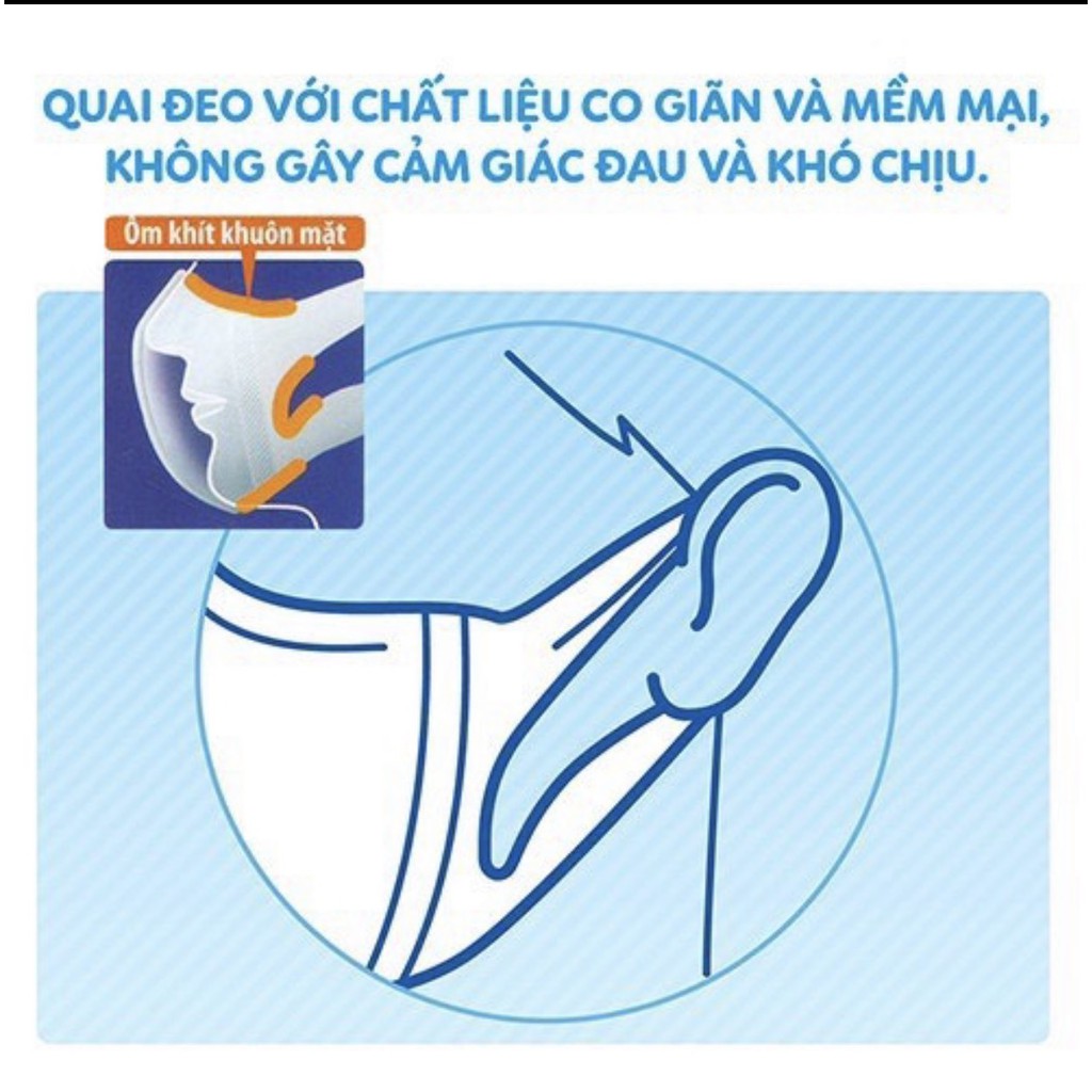 [CHÍNH HÃNG] Gói 5 Miếng Khẩu trang Unicharm 3D Mask Super Fit Nhật Bản Ngăn Khói Bụi