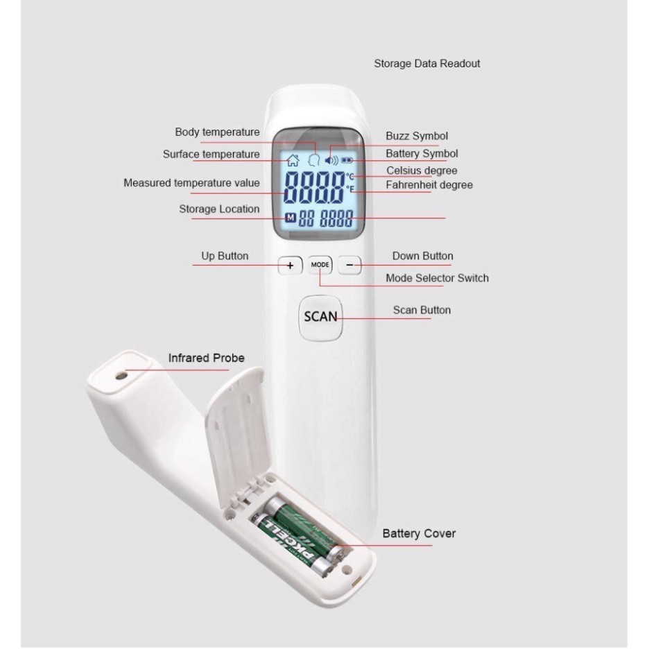 Nhiệt Kế Hồng Ngoại Cảm Ứng Đo Trán - Nhiệt Kế Điện Tử