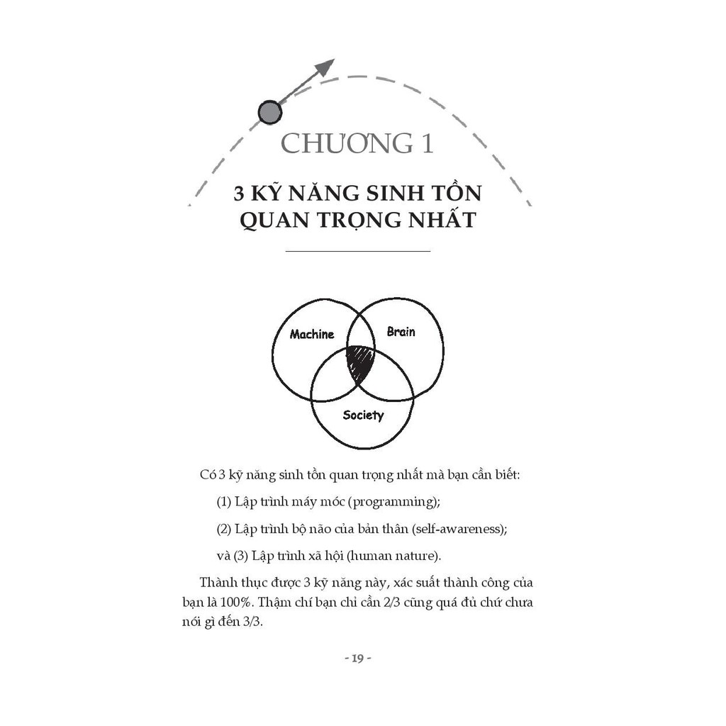 Sách - Lập Trình Quỹ Đạo Cuộc Đời