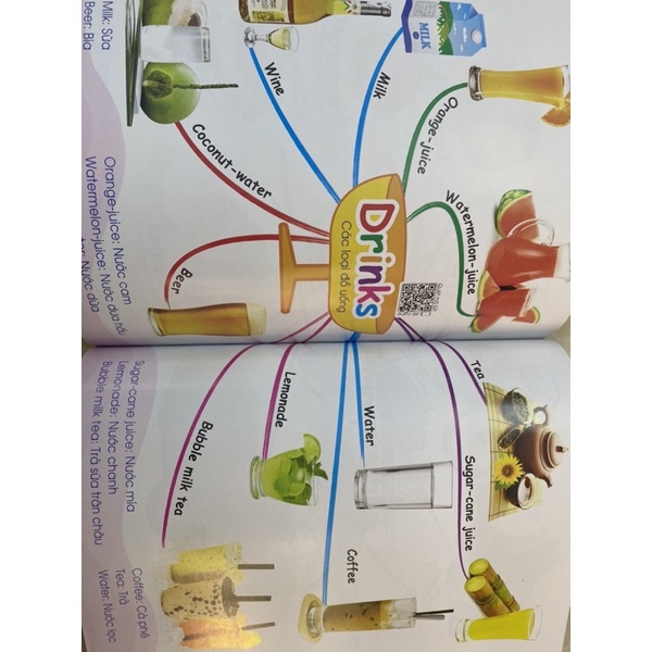 Sách Chinh phục từ vựng Tiếng Anh mindmap theo sơ đồ tư duy mind map