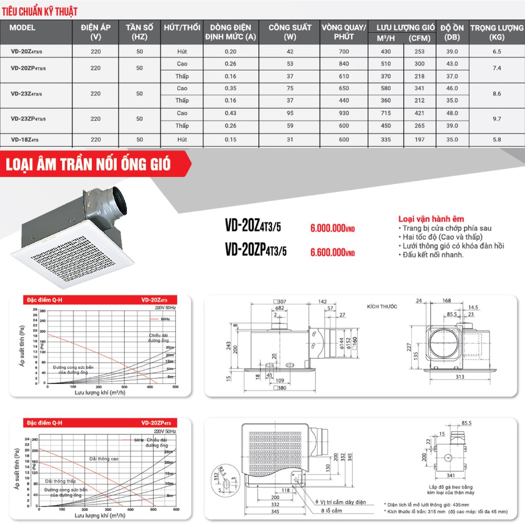 Quạt hút âm trần nối ống gió Mitsubishi VD-20ZP4T5 53W Made in ThaiLand