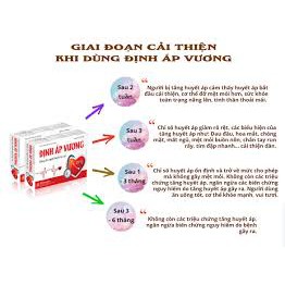 Định Áp Vương-Giúp Ổn Định Huyết Áp ⚡chính hãng⚡
