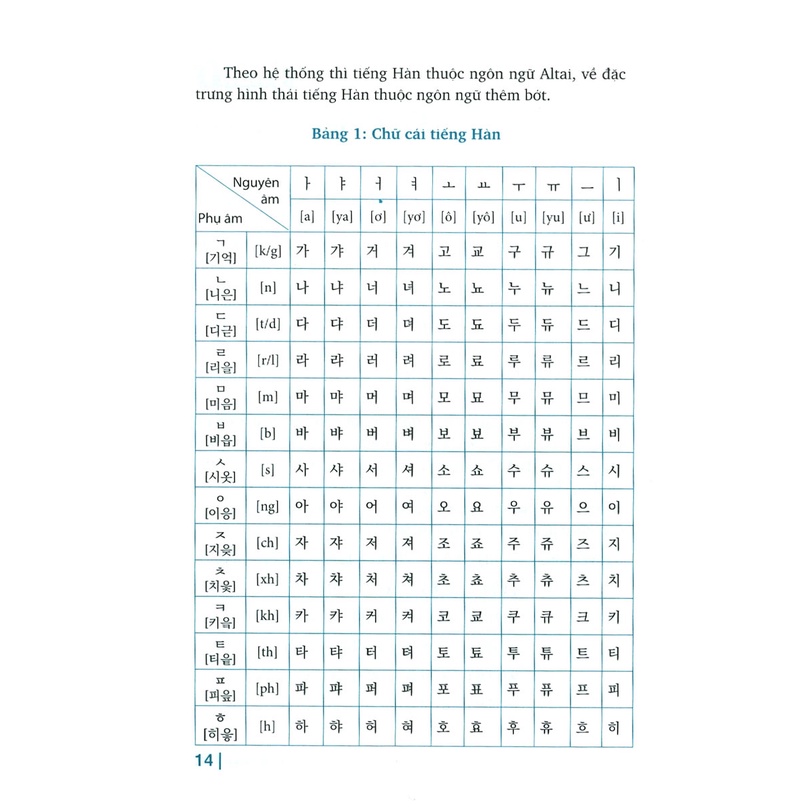 Sách - Luyện Phát Âm Tiếng Hàn (Tái Bản)