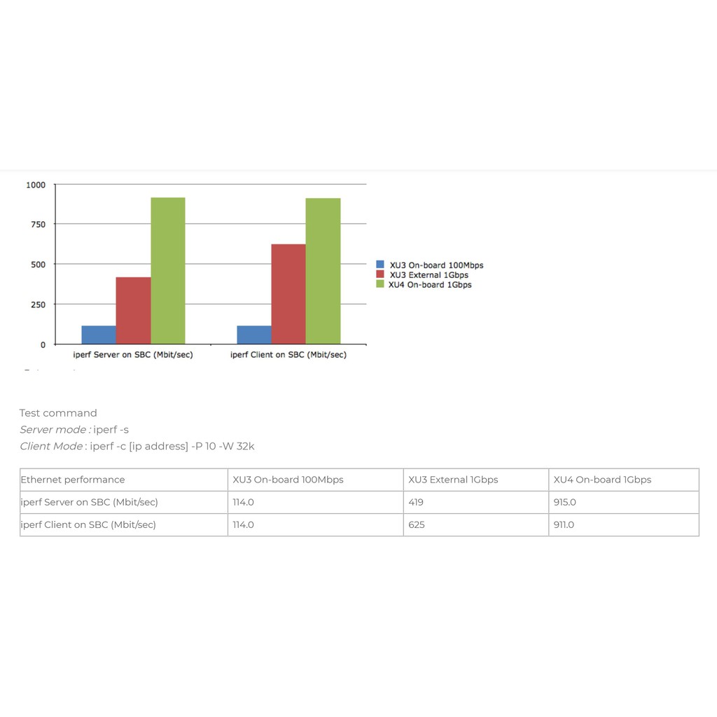 Odroid X4U CPU Samsung Exynos5422 Cortex™-A15 2Ghz and Cortex™-A7 Octa core New0.Chính Hãng (KHÔNG HỘP) | BigBuy360 - bigbuy360.vn