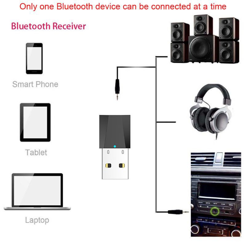 ♂✵Usb Nhận Tín Hiệu Âm Thanh Bluetooth Không Dây Đầu Cắm 3.5mm Cho Loa Xe Hơi