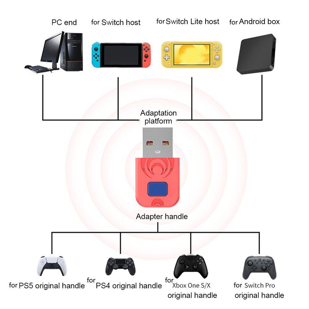 BTLIMER Thiết Bị Nhận Tín Hiệu Bluetooth Cho Máy Chơi Game Nintendo Switch
