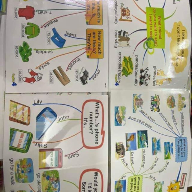 Sơ Đồ Tư Duy - MINDMAP KHỐI LỚP 1,2,3,4,5 Ép Plastic đồ dùng,giáo cụ dạy học Mới Nhất