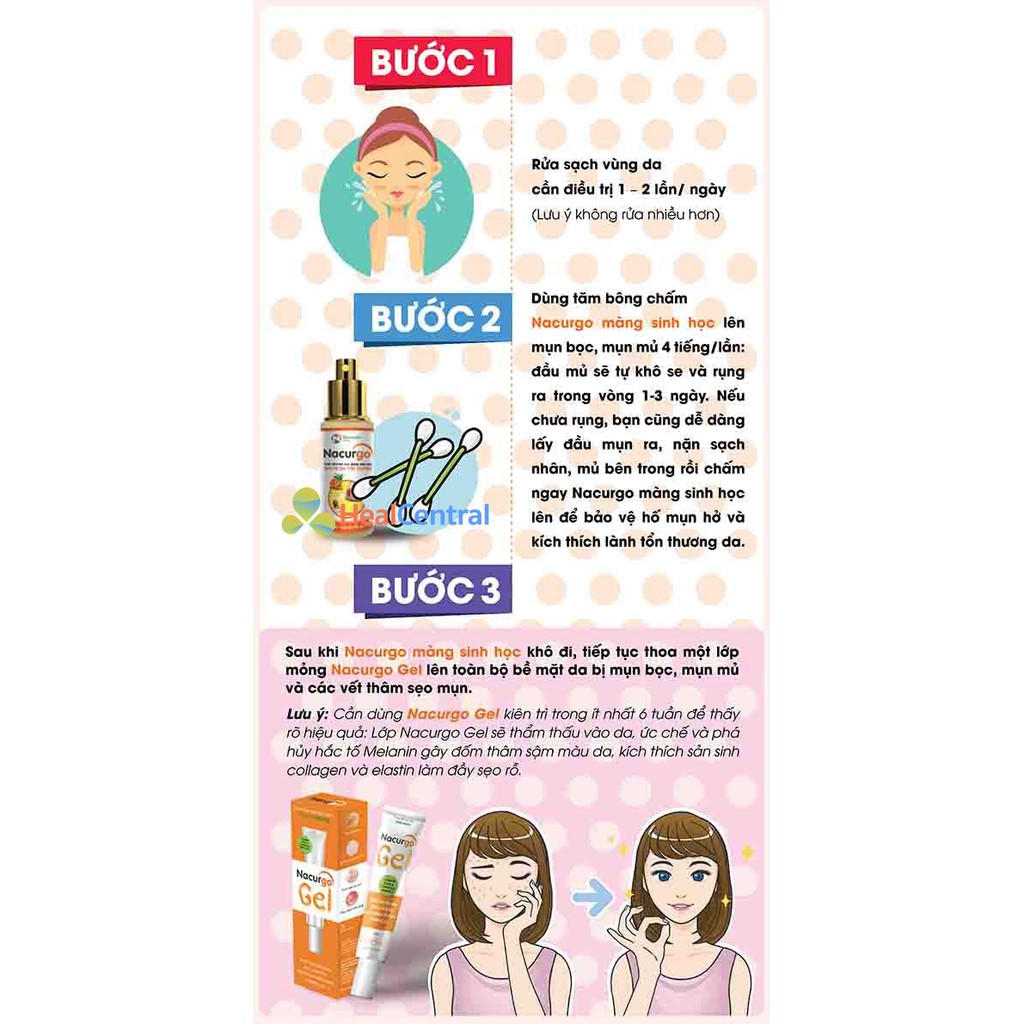 ✅ Gel Nacurgo giảm thâm sẹo, ngừa mụn Nacurgo Gel / kem Nacugo Gel/ Nghệ nano