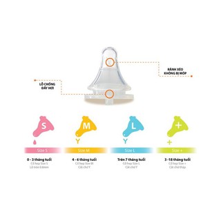 Wesser- Núm Vú Cổ Hẹp Vỉ 2 Cái SIÊU MỀN
