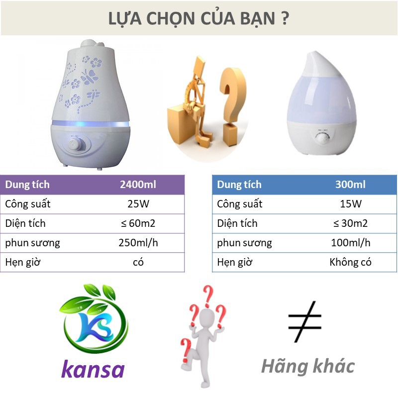 Máy phun sương khuếch tán tinh dầu xông hơi siêu âm giọt nước lớn Hồ điệp