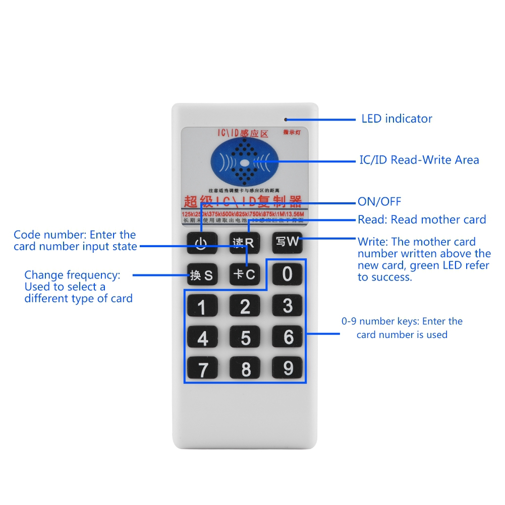 Thiết bị đọc thẻ NFC IC tiện dụng