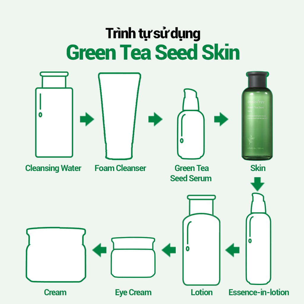 [Mã COSIF05 giảm 10% đơn 400K] Nước cân bằng độ ẩm innisfree Green Tea Seed Skin 200ml