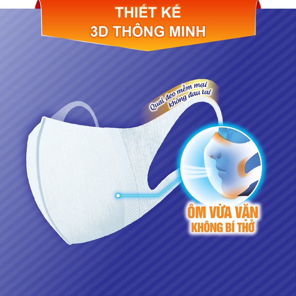 Khẩu trang ngăn khói bụi Unicharm 3D Mask Super Fit size M gói 5 cái