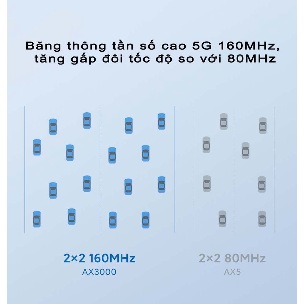 Router Wifi 6 Redmi AX3000