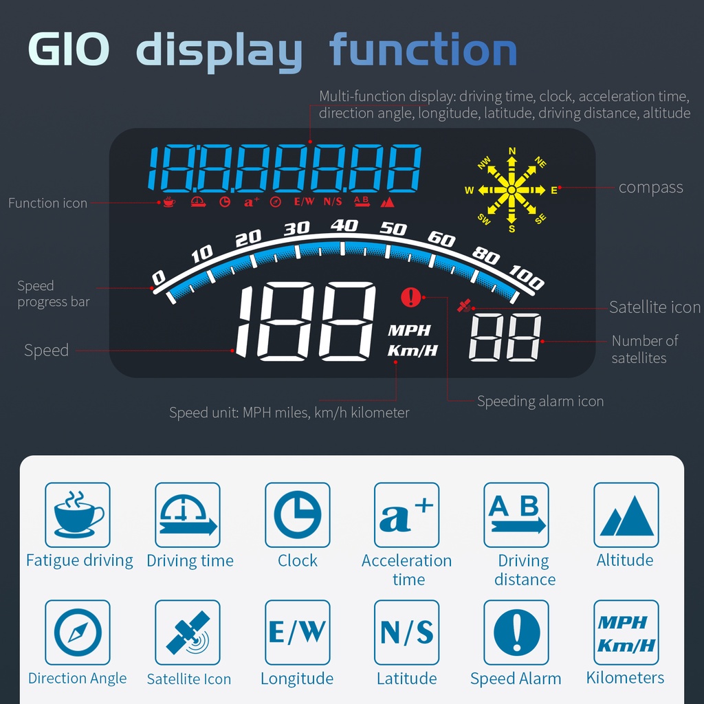 Đồng Hồ Hiển Thị Tốc Độ HUD GPS OBD2