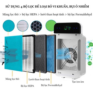 MÁY LỌC KHÔNG KHÍ LM-40A ION ÂM, PM 2.5 LOẠI BỎ KIM LOẠI NẶNG, KHÓI BỤI, FORMALDEHYD, LỌC MÙI NHÀ BẾP