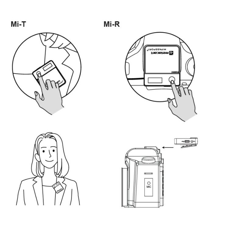 Micro ghi âm không dây RELACART MIPASSPORT Mi1