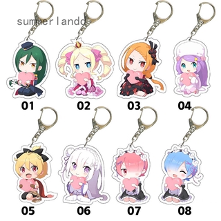 Anime Re Zero Acrylic Hai Mặt In Móc Khóa Rem Ram Emilia Nhân Vật Hoạt Hình Mặt Dây Chuyền Chìa Khóa Móc Khóa Đồ Chơi.