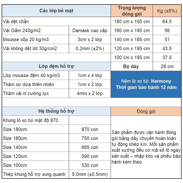 Nệm Lò Xo Túi Harmony Vạn Thành, Hạn Chế Truyền Động, Êm ái, Nâng đỡ tốt, Bh: 12 năm