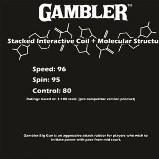 MẶT VỢT BÓNG BÀN GAMBLER BIG GUN