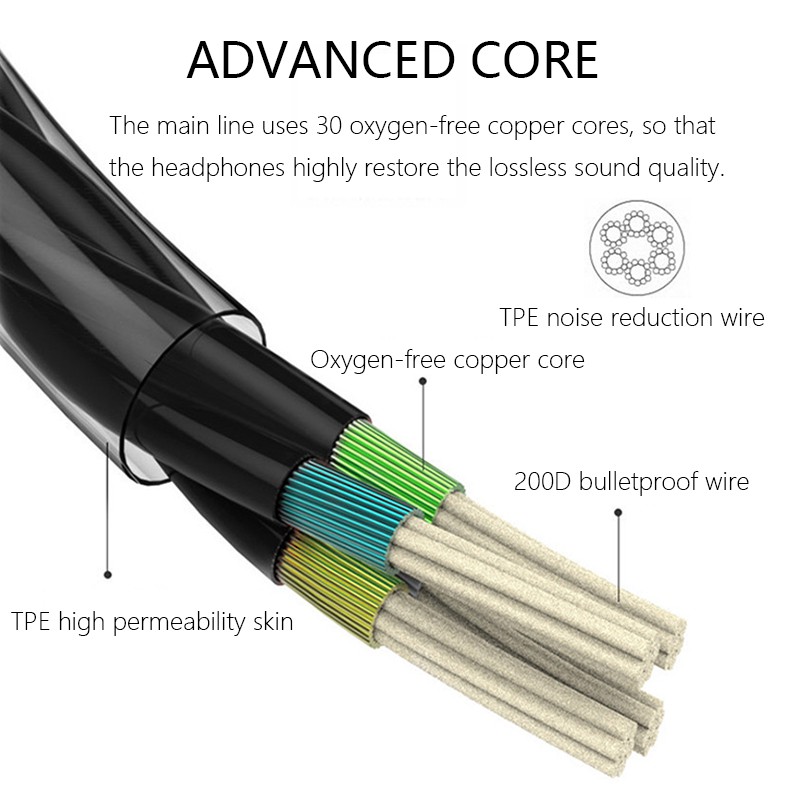 Tai Nghe Nhét Tai Hi-Fi Jack 3.5mm Có Micro Sử Dụng Tiện Lợi