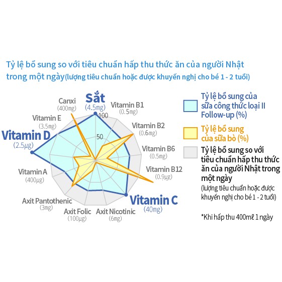 COMBO 2 LON SỮA GLICO SỐ 9 820G Hàng SnB