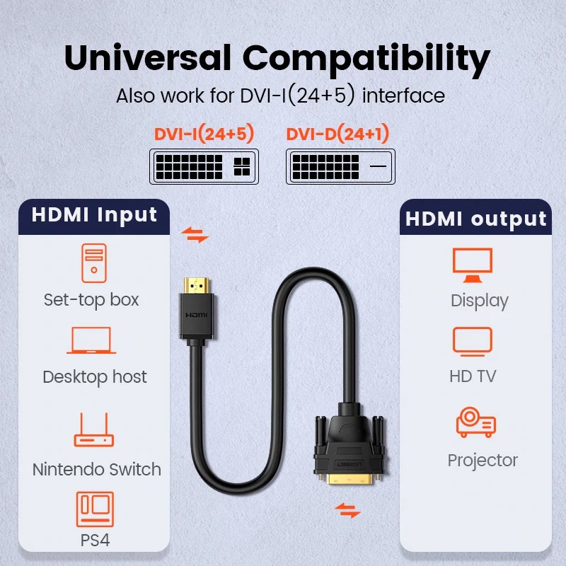 Cáp Chuyển Đổi HDMI Sang DVI Hỗ Trợ Full-HD 1080p Ugreen HD106 Chính Hãng