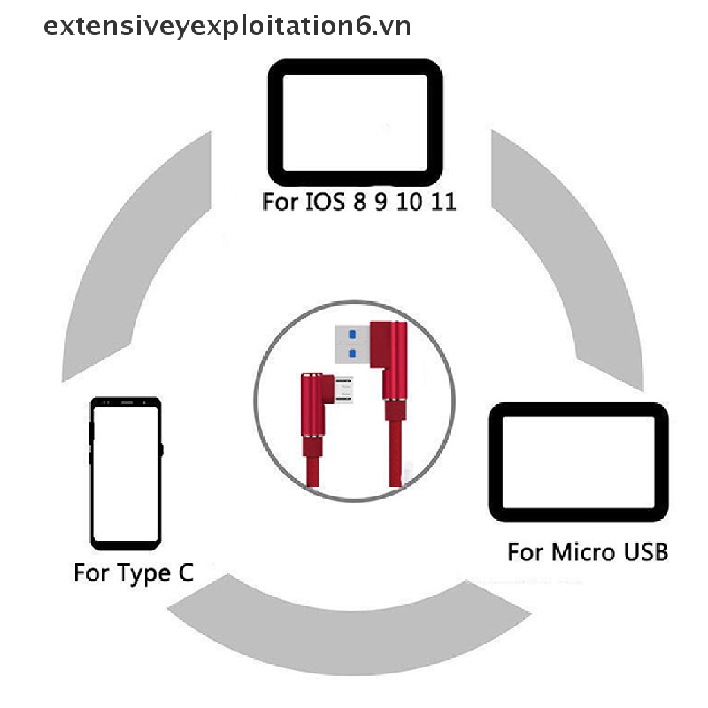 Dây cáp sạc / truyền dữ liệu nhanh đầu vuông góc 90 độ cổng Type C / IOS / Micro USB tiện lợi