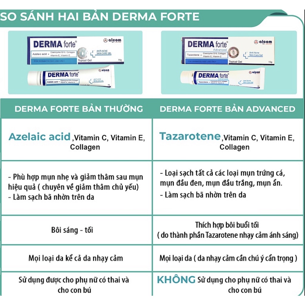 Kem Giảm Mụn Và Thâm Mụn Derma Forte  Bản Thường và Advande