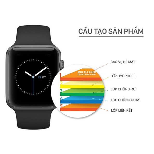 Miếng dán màn hình cho đồng hồ thông minh apple watch tất cả các dòng và maauxT500 W6 W26