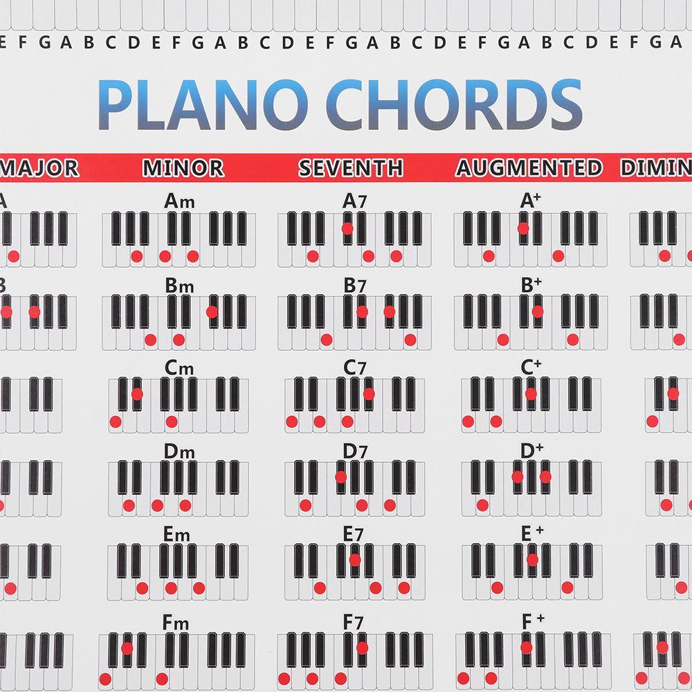 Poster 88 Phím 2 Kích Cỡ Hình Đàn Piano Cho Người Mới Bắt Đầu