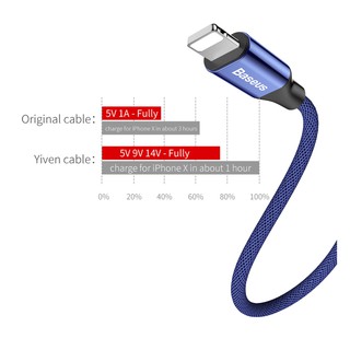 Dây Cáp Sạc Lightning Baseus Yiven 1.2 Cho iPhone Ipad
