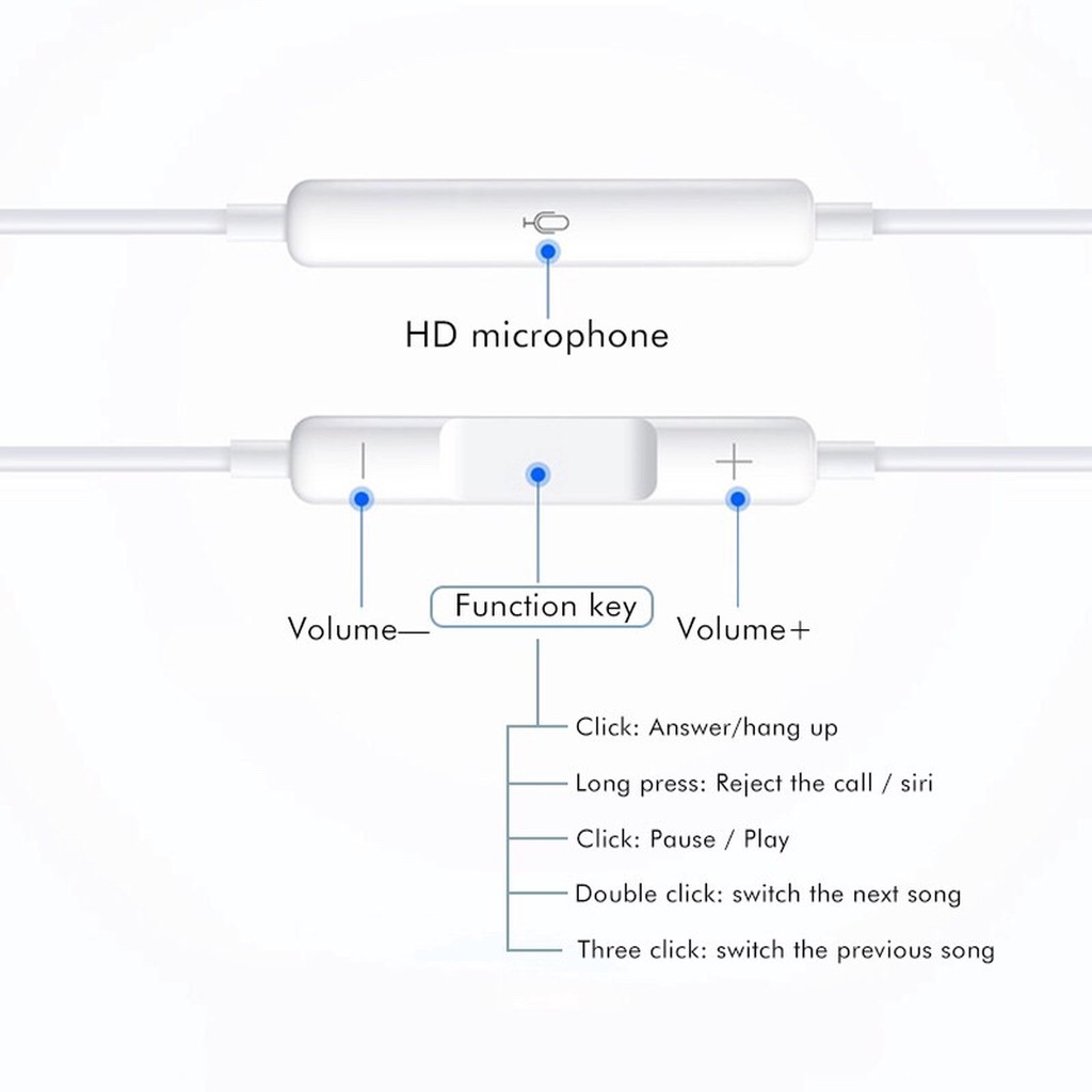 Tai nghe cho iPhone 6S - Tai phone chân jack 3.5mm cho iphone 5/6/6S/ 6+/6S+